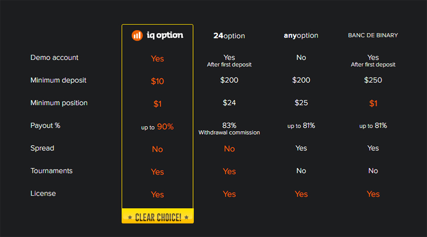 synthetic how to always win in binary option